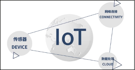 An Overview of the Internet of Things