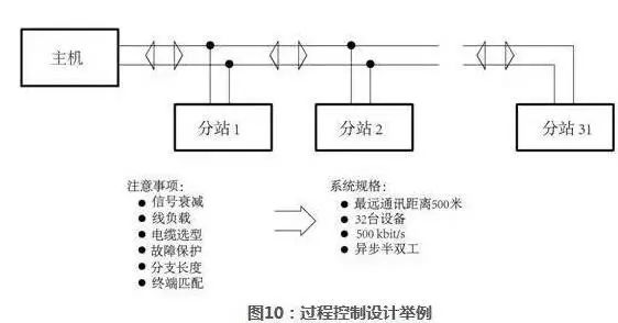 Complete Guide to RS-485 Interface Circuit Design