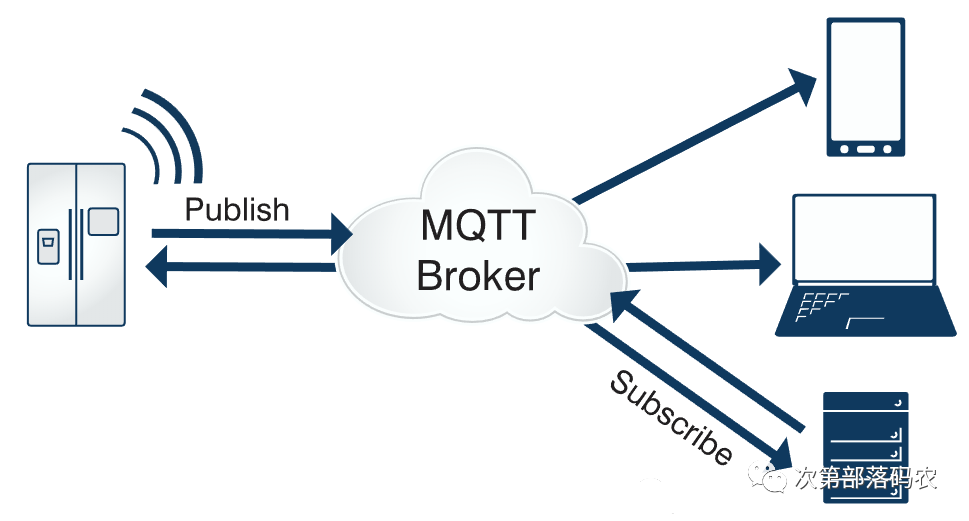 Introduction to MQTT Protocol Concepts
