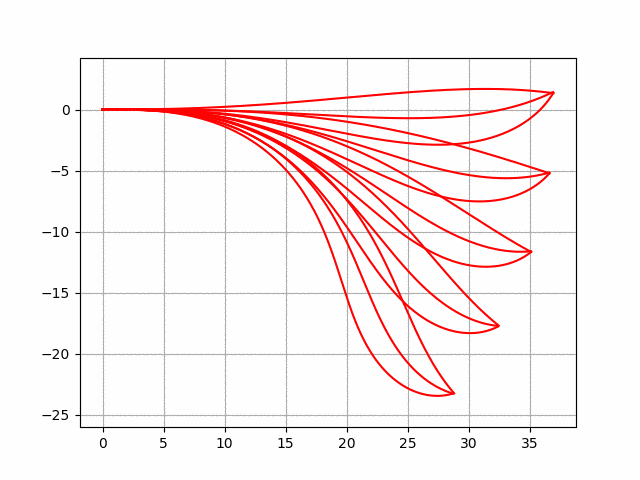 50 Essential Algorithms in Python for Robotics