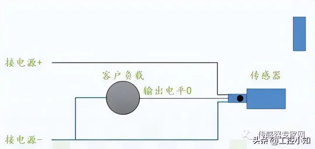 Understanding Industrial Automation Sensors: Types and Principles