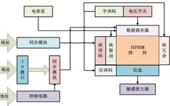 Understanding the I²C Bus Timing in Embedded Systems