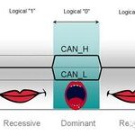 Understanding the Working Principle of CAN Bus