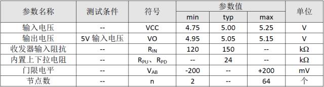 When to Use Pull-Up and Pull-Down Resistors for RS-485?