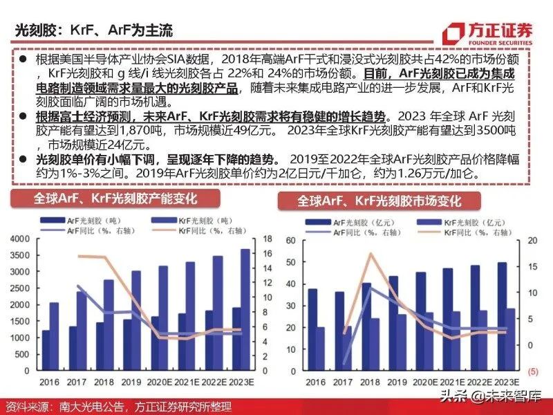 In-Depth Analysis of Eight Major Chip Materials