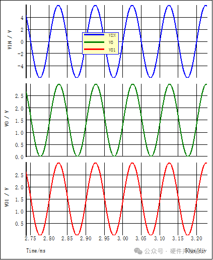 Circuit Design and Selection for Current Detection Using Linear Hall Sensors