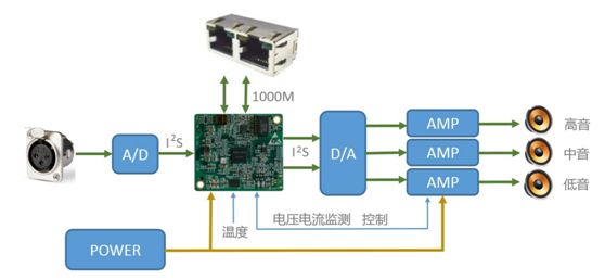 Next-Generation AES67+AES70 Network Audio Solutions