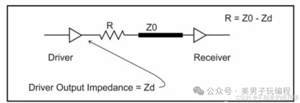 Why Add 22Ω or 33Ω Resistors to SPI Signal Outputs?