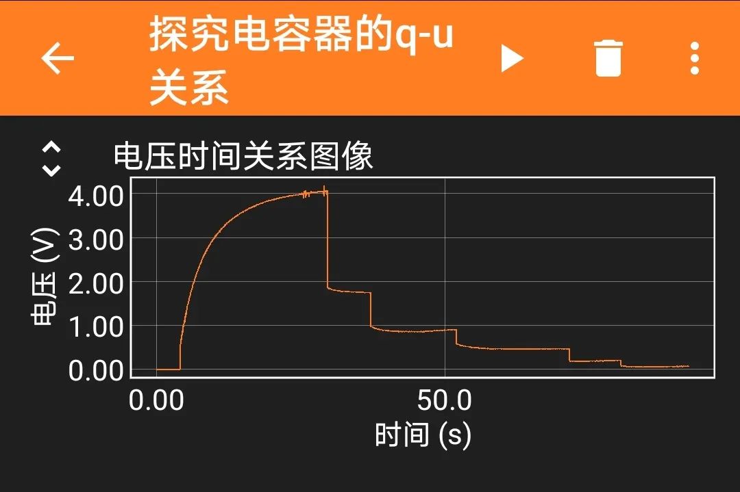 Exploring the Relationship Between Capacitor Voltage and Charge Using Phyphox and ESP32 Bluetooth