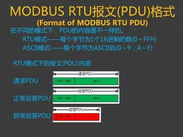 Modbus Communication Training Tutorial