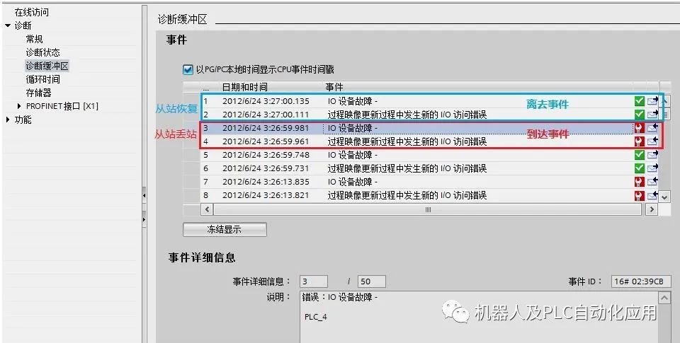 PROFIBUS Fault Diagnosis