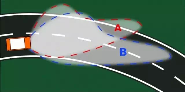 Comprehensive Overview of ADAS Features