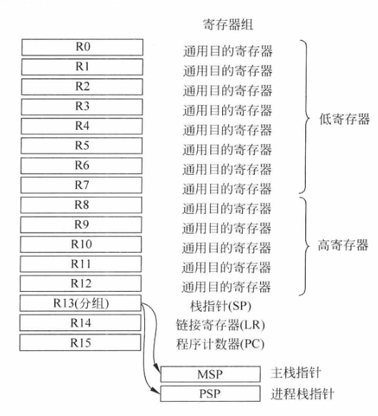 Beginner-Friendly Guide to Understanding ARM Architecture