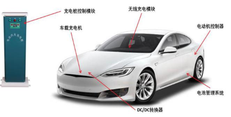 PCBs in New Energy Vehicles: The Electronic Heart Driving the Future