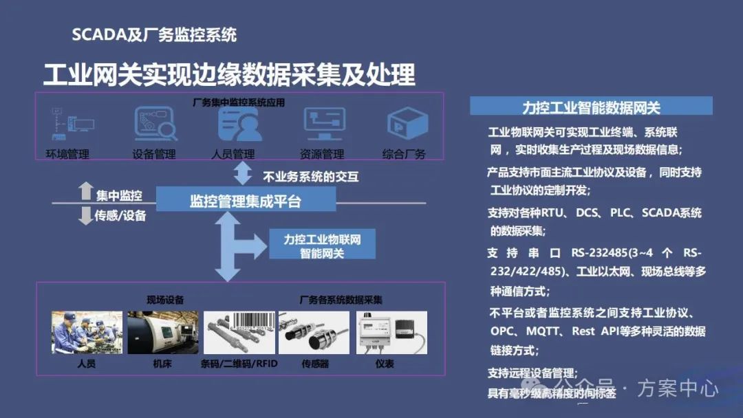 Smart Factory Solutions: Automation, Decision Science, Integration, Digitalization, Modeling, Visualization