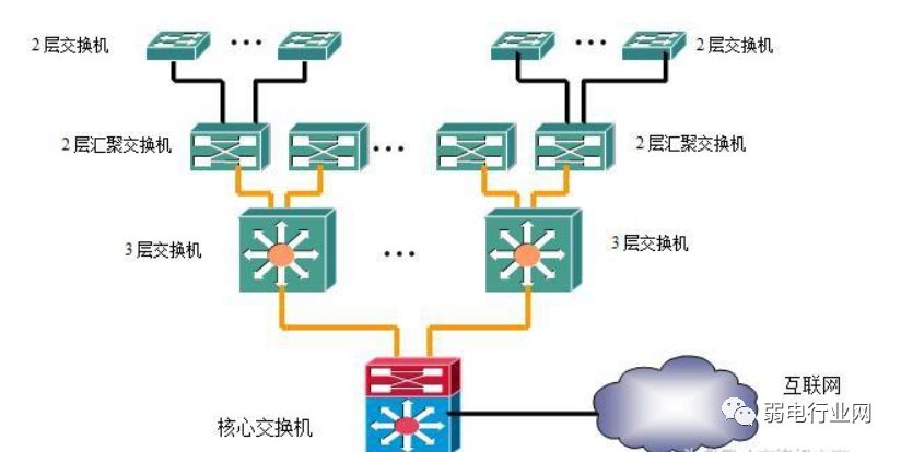 Four Networking Methods for Switches Explained
