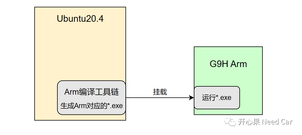 Writing a Makefile for Cross-Compilation