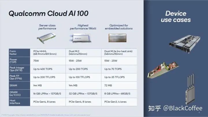 Overview of Mainstream ADAS/AD Domain Control Chip Platforms