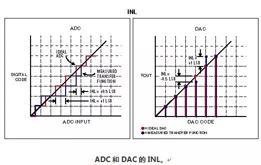 56 Common Technical Terms for ADC and DAC