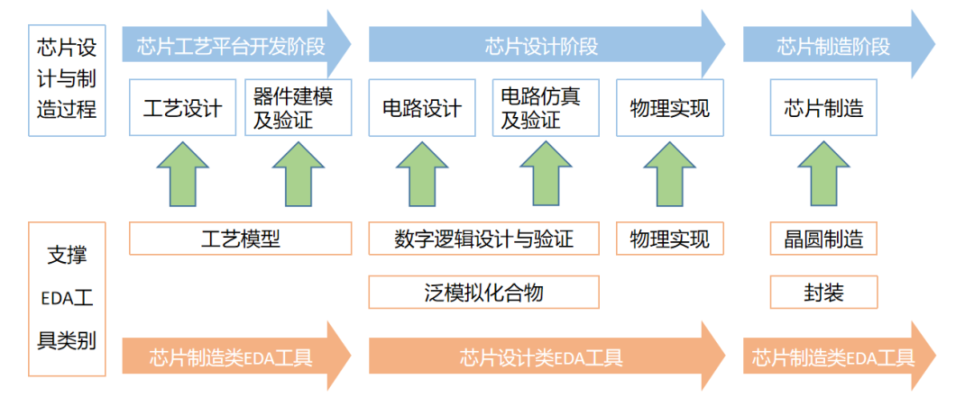 Overview of Global and Chinese Chip Industry Chain