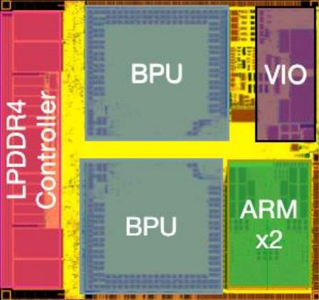 Core Software and Underlying Hardware of Driving Domain Computing Platform Architecture
