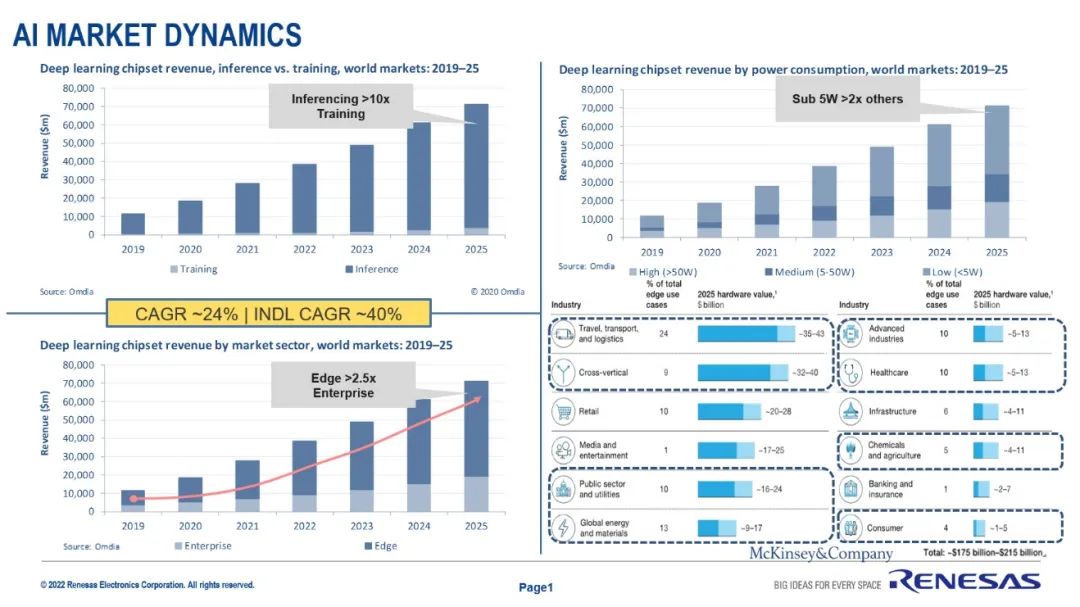 The Necessity of More Than Just Chips for AI