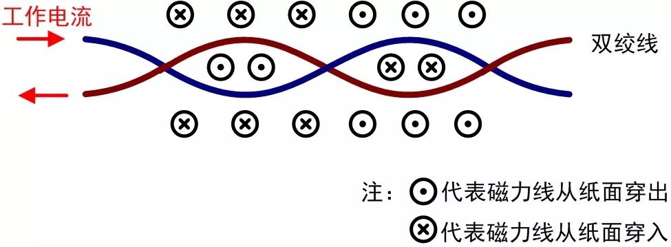 Why Use Twisted Pair for CAN/RS-485 Communication