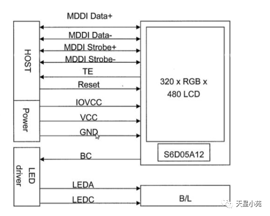 Comprehensive Guide to LCD Monitor Pin Interfaces