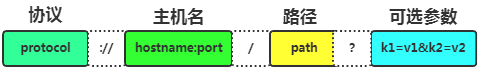 An Introduction to TCP/IP and HTTP