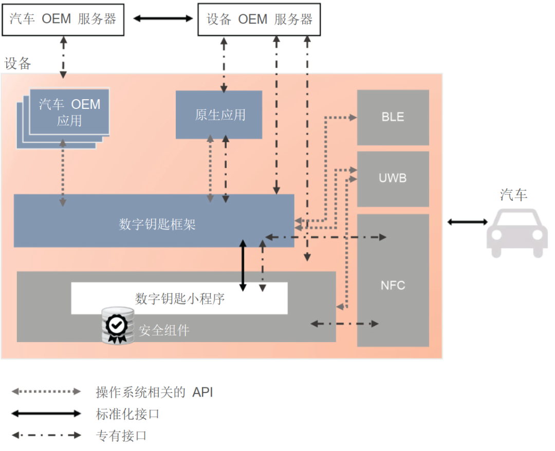 CANoe and IoT Protocols | Low Energy Bluetooth (BLE)