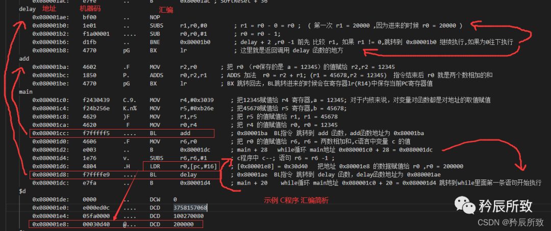In-Depth Explanation of ARM Core Registers and Assembly Language