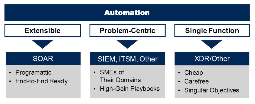 Redefining SIEM: Three Trends and Four Key Points for Modern SOC