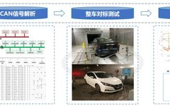 Research Series on Vehicle CAN Signals and Electrical Architecture