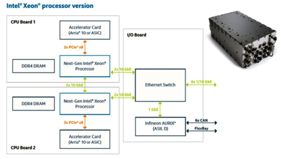 Autonomous Driving SoC: The Pinnacle of Autonomous Driving Competition