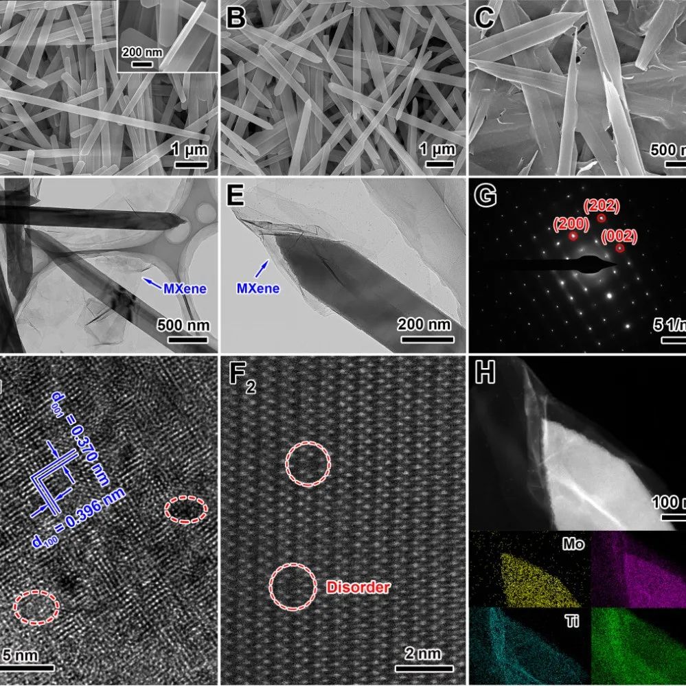 Amine-Functionalized Layered Double Hydroxides for Direct Air Capture of CO2