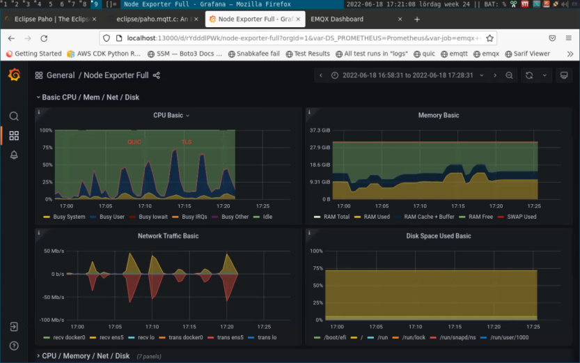 MQTT Over QUIC: Next-Generation IoT Standard Protocol