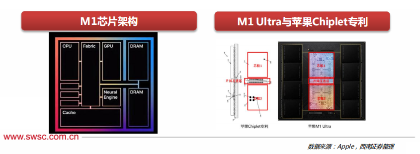 The Evolution Path of Future CPU Processor Technology