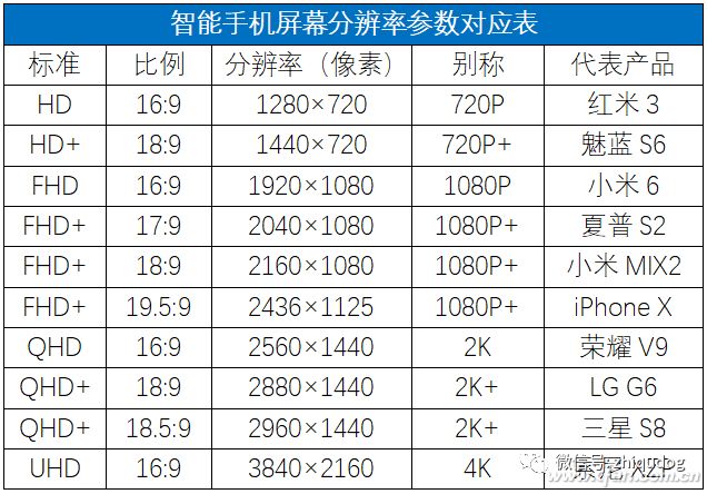 Understanding Mobile Screen Parameters: A Comprehensive Guide