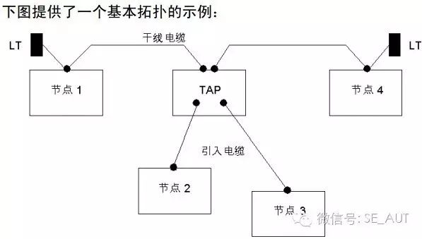 Important Considerations for Implementing CANopen Bus