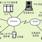 Embedded Systems: Definition, History, Current Status, and Differences from Non-Embedded Systems