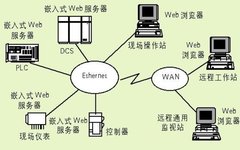 Embedded Systems: Definition, History, Current Status, and Differences from Non-Embedded Systems