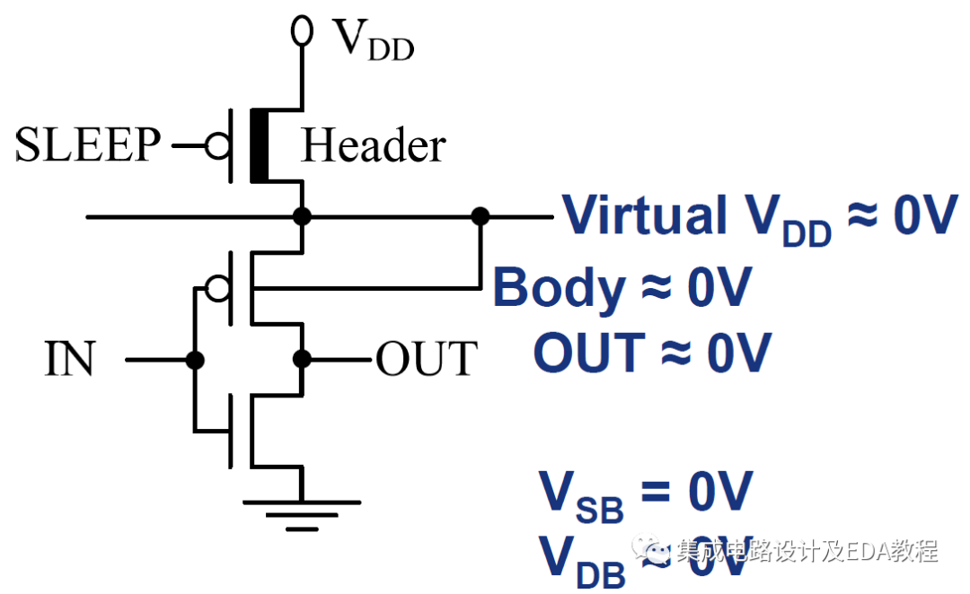 Low Power Design Techniques: Power Switching Cell