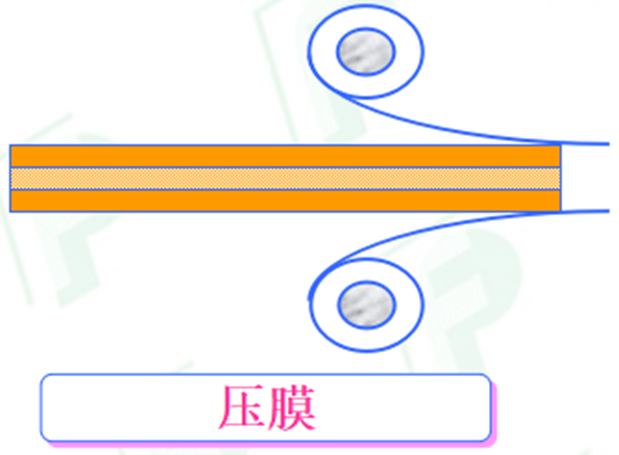 Comprehensive Analysis of PCB Processes