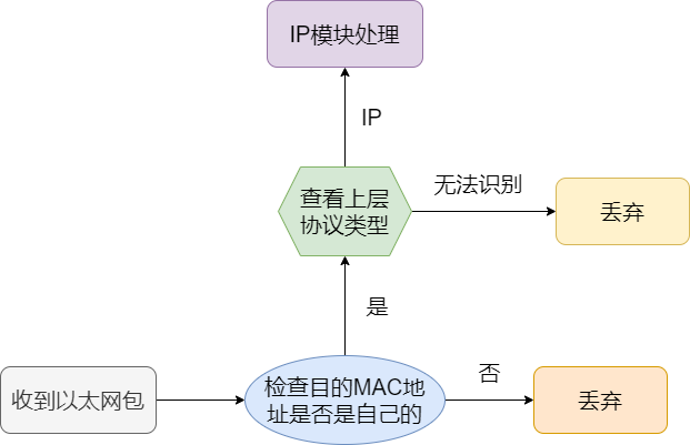 36 Images Explain Basic Networking Knowledge