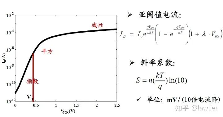 Low Power Design for SoC Systems (Part 1) Introduction