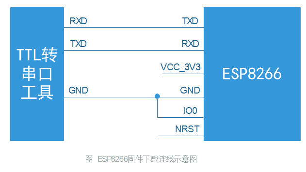 ESP8266 Module Firmware Local Upgrade Steps