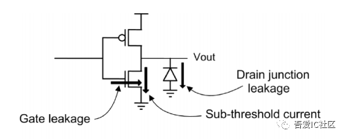 Discussing Low-Power Design Solutions for Digital ICs