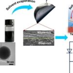 Development of Liquid Metal-Based Self-Oscillating Heterogeneous Films for Energy Harvesting