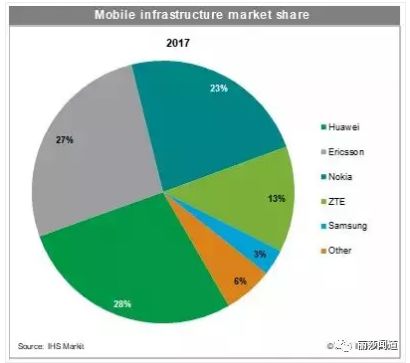 The Mistake of ZTE: Missteps in Technology Catch-Up and 5G Layout