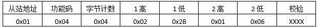 Understanding Modbus Protocol: A Comprehensive Guide